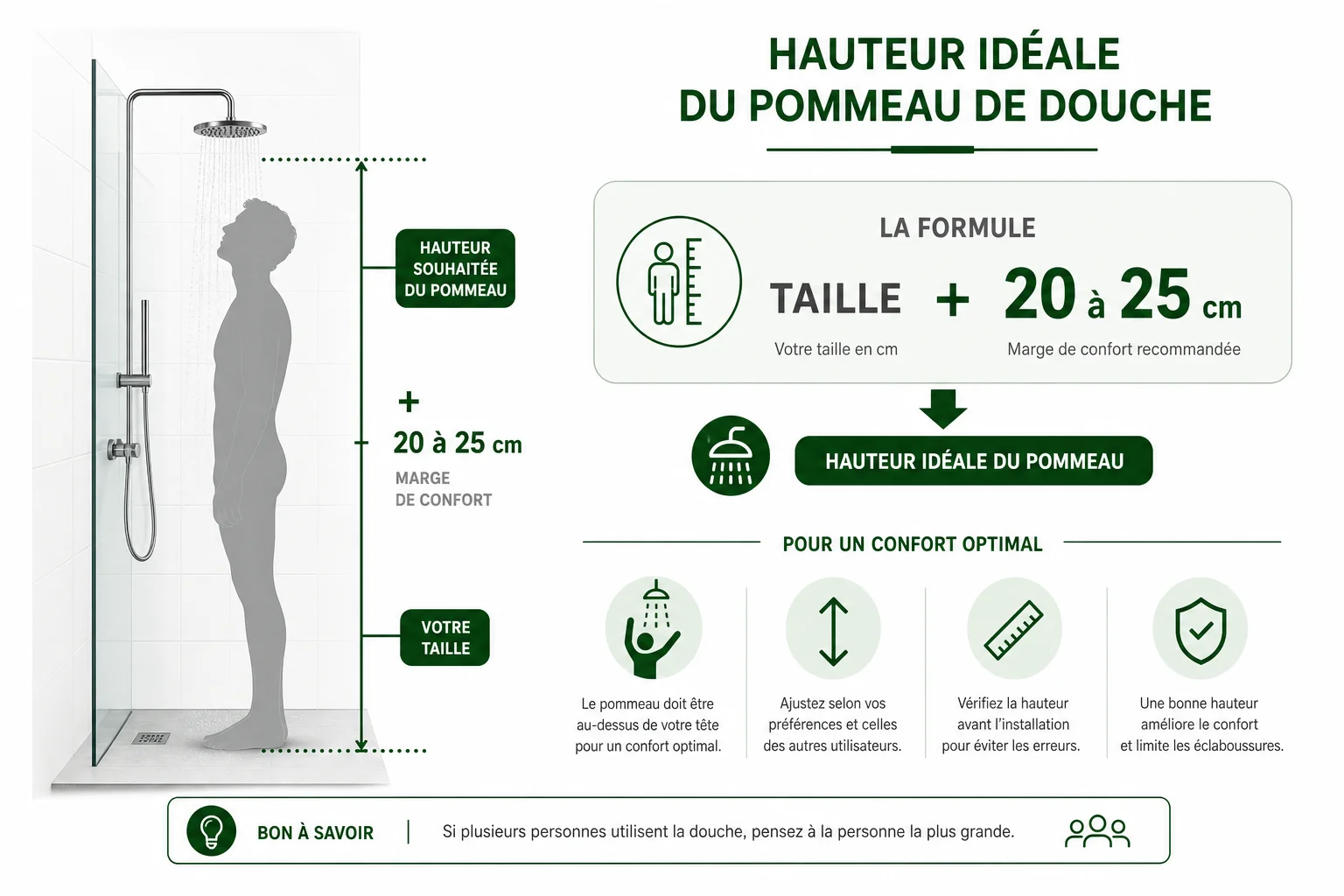 calcul hauteur d'un pommeau de douche selon la taille de l'utilisateur