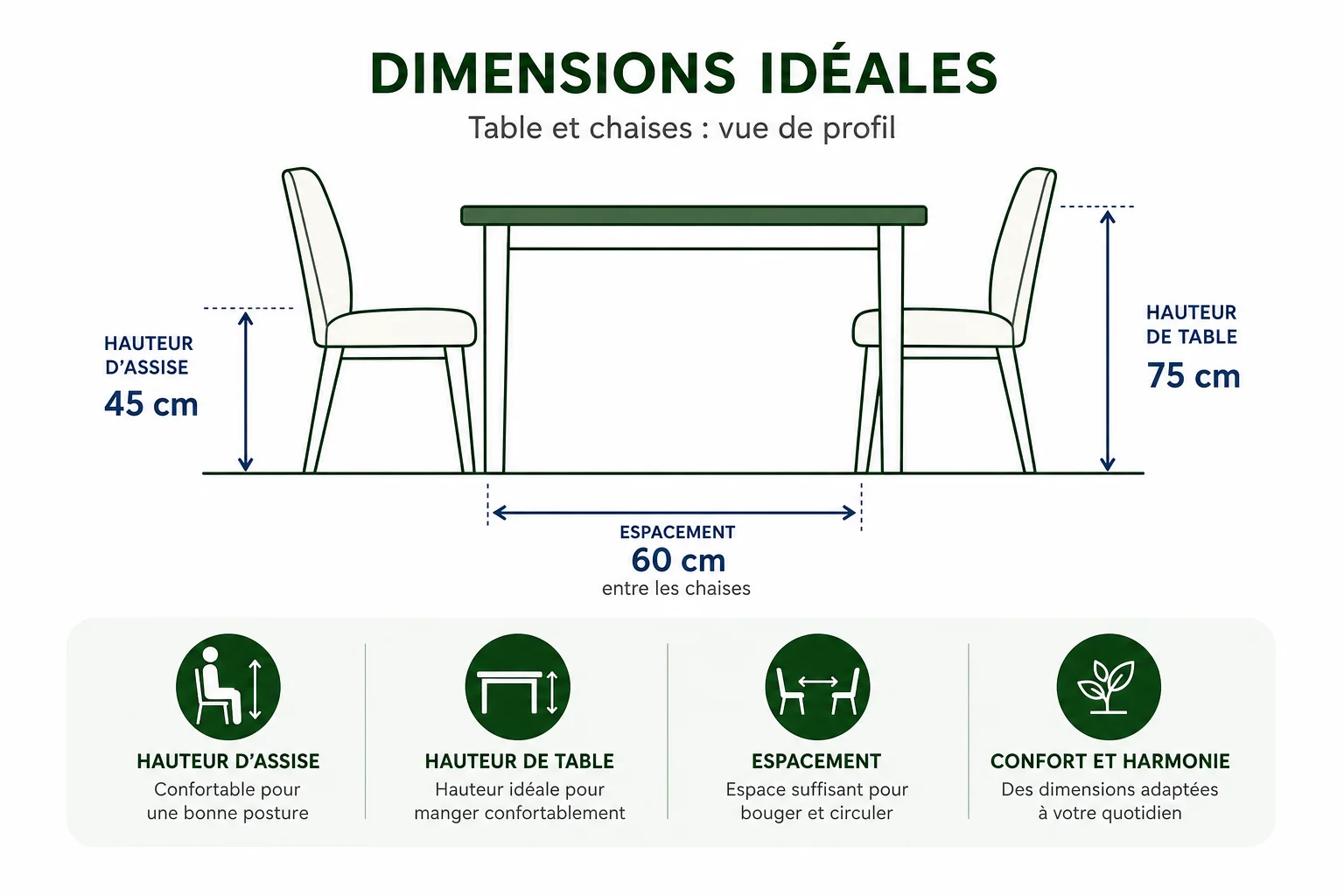 dimensions à vérifier pour comment choisir ses chaises de salle à manger