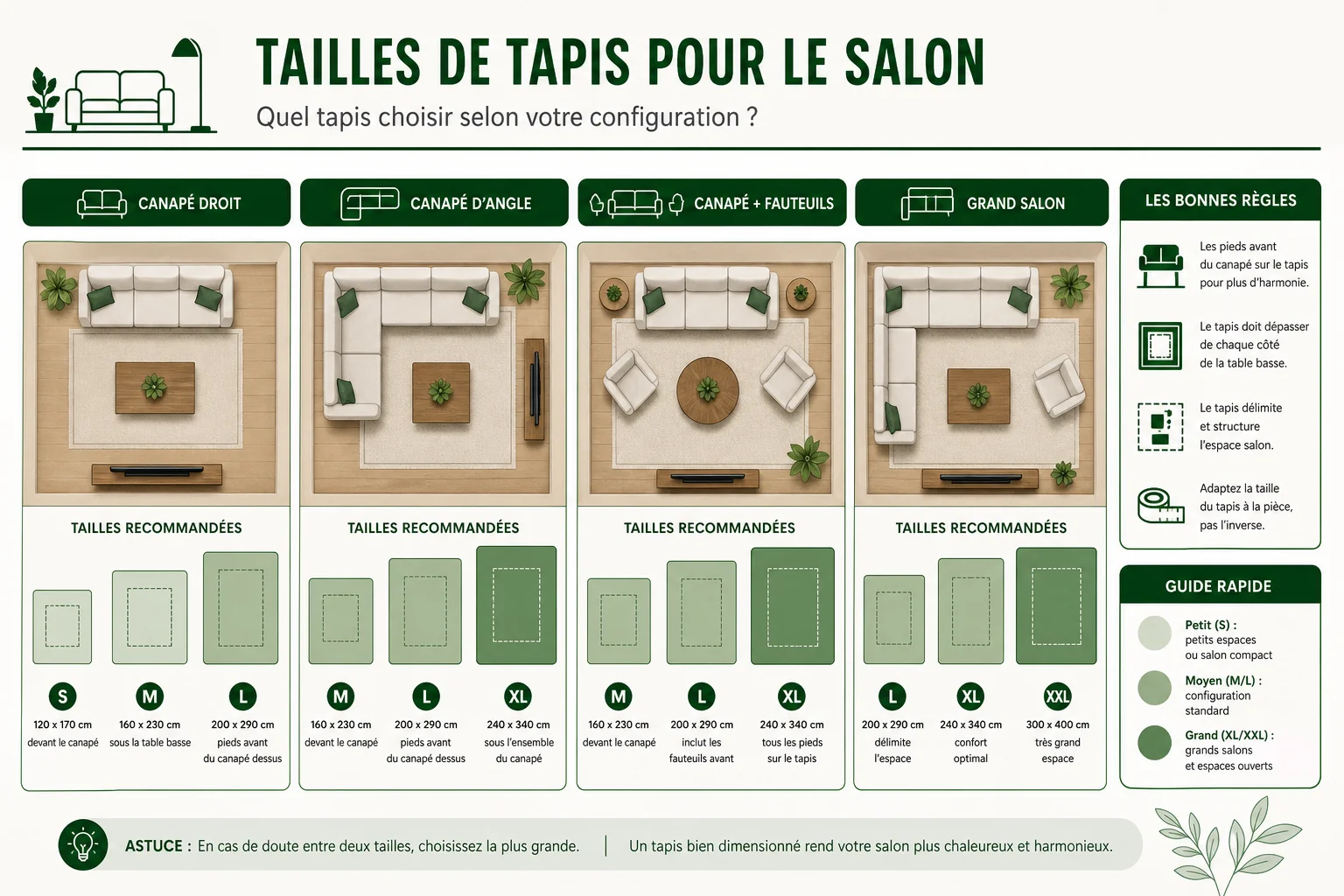 Tableau des dimensions de tapis pour un salon selon le canapé