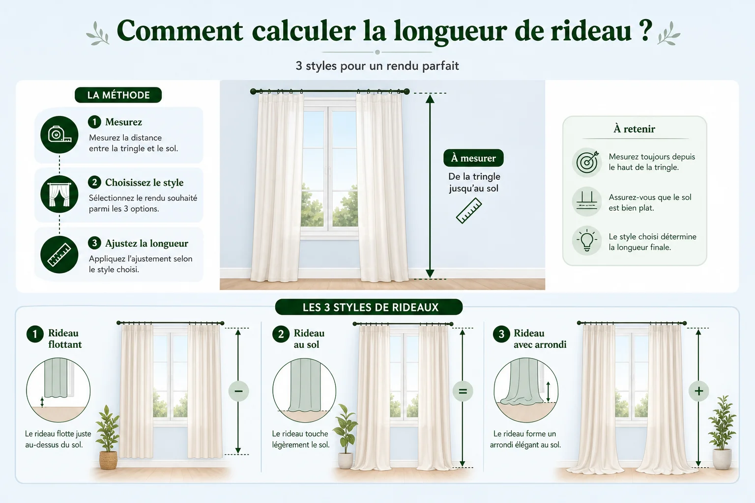 Calculer la longueur des rideaux hauteur de pose et distance au sol