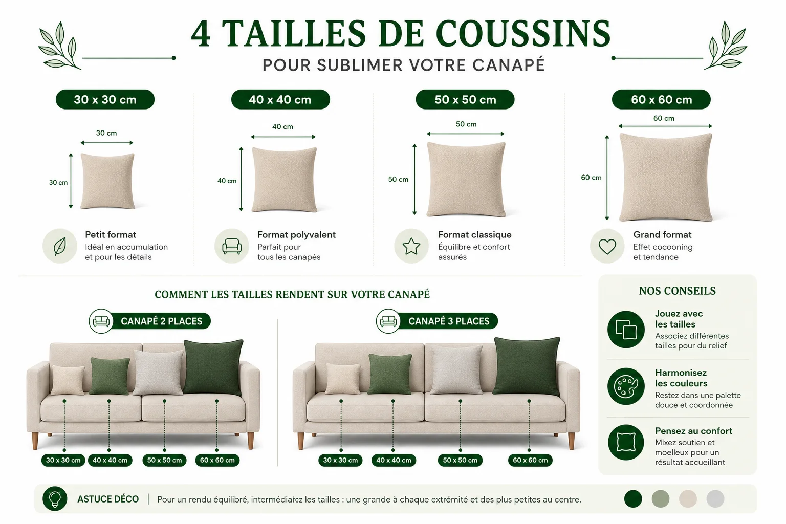 Quelle taille de coussin canapé choisir Infographie des tailles de coussin canapé selon le format du canapé
