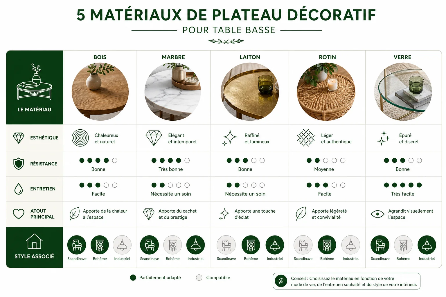 comment décorer une table basse selon le matériau du plateau choisi